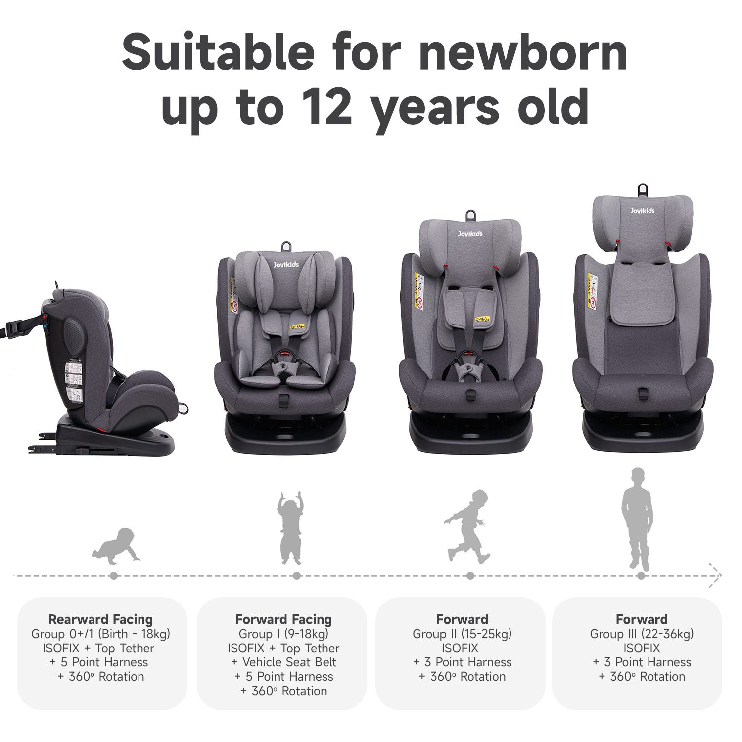 Siège auto pour bébé Jovikids Angela avec Isofix 360° 0/1/2/3, 0-12 ans - Gris Rayé