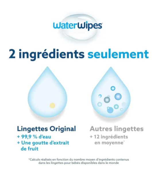 Lingettes Bébé WaterWipes Value Pack 4 + 1 pack (x28) offert